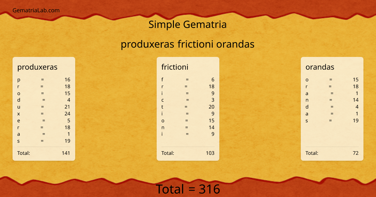 produxeras frictioni orandas in simple Gematria